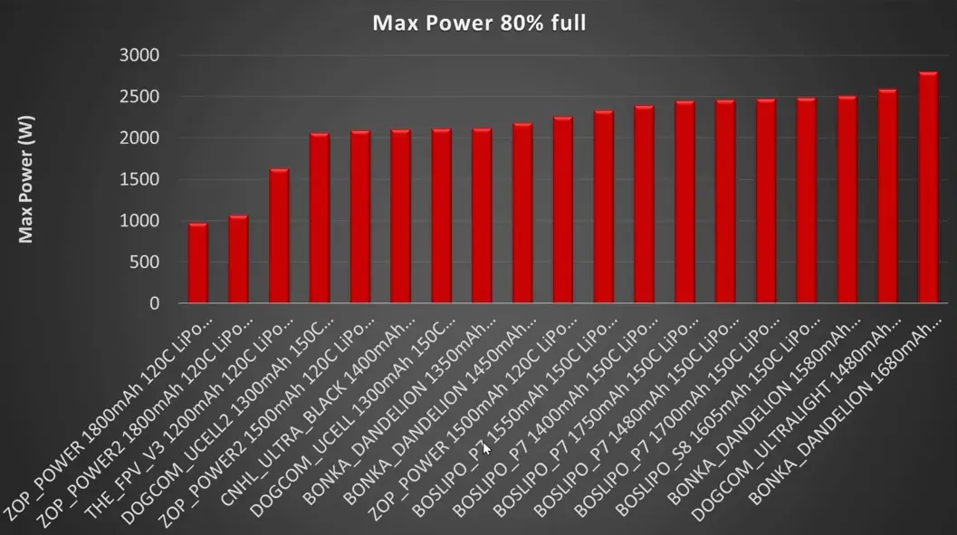 Burst power bar chart showing Dogcom and Bonka near top