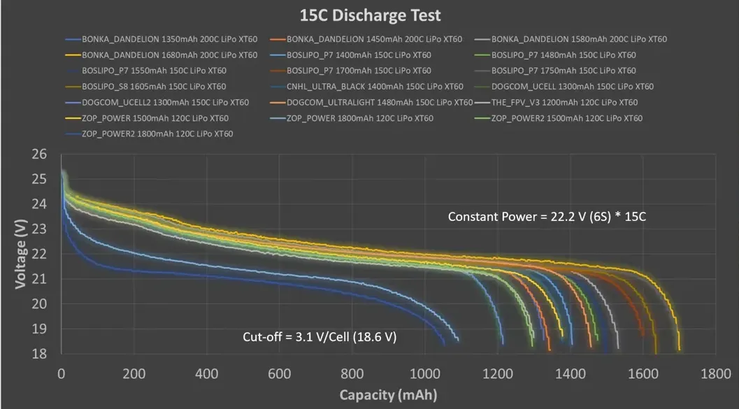 TL;DR slide summarising winners and losers