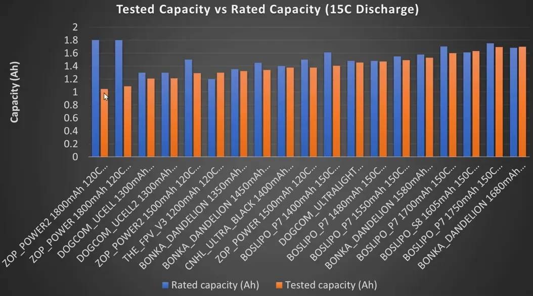 Zot Power 1800 capacity collapse on chart