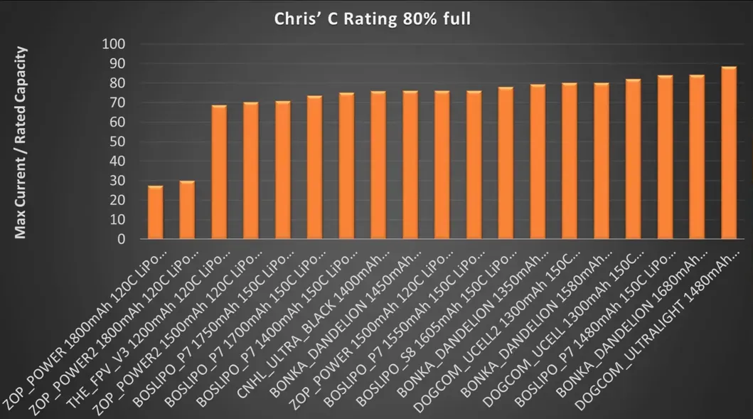 C‑rating calculation explanation