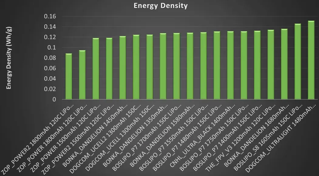 Energy density comparison chart