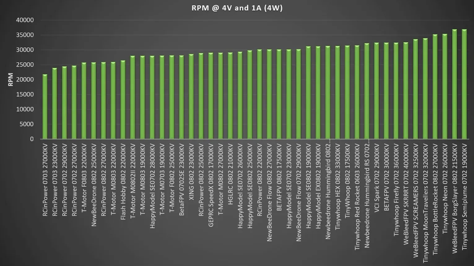 Efficiency comparison chart of different motors