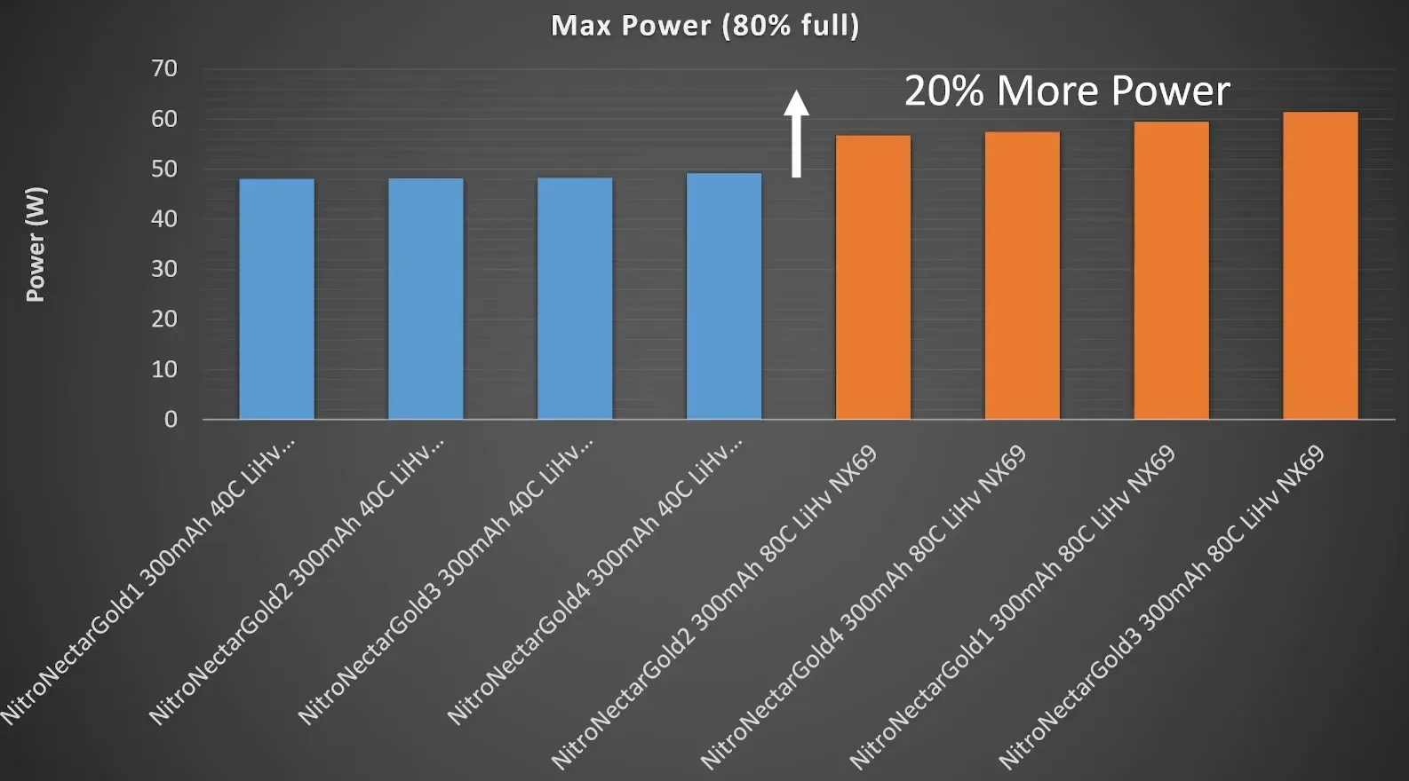 Battery handling and storage