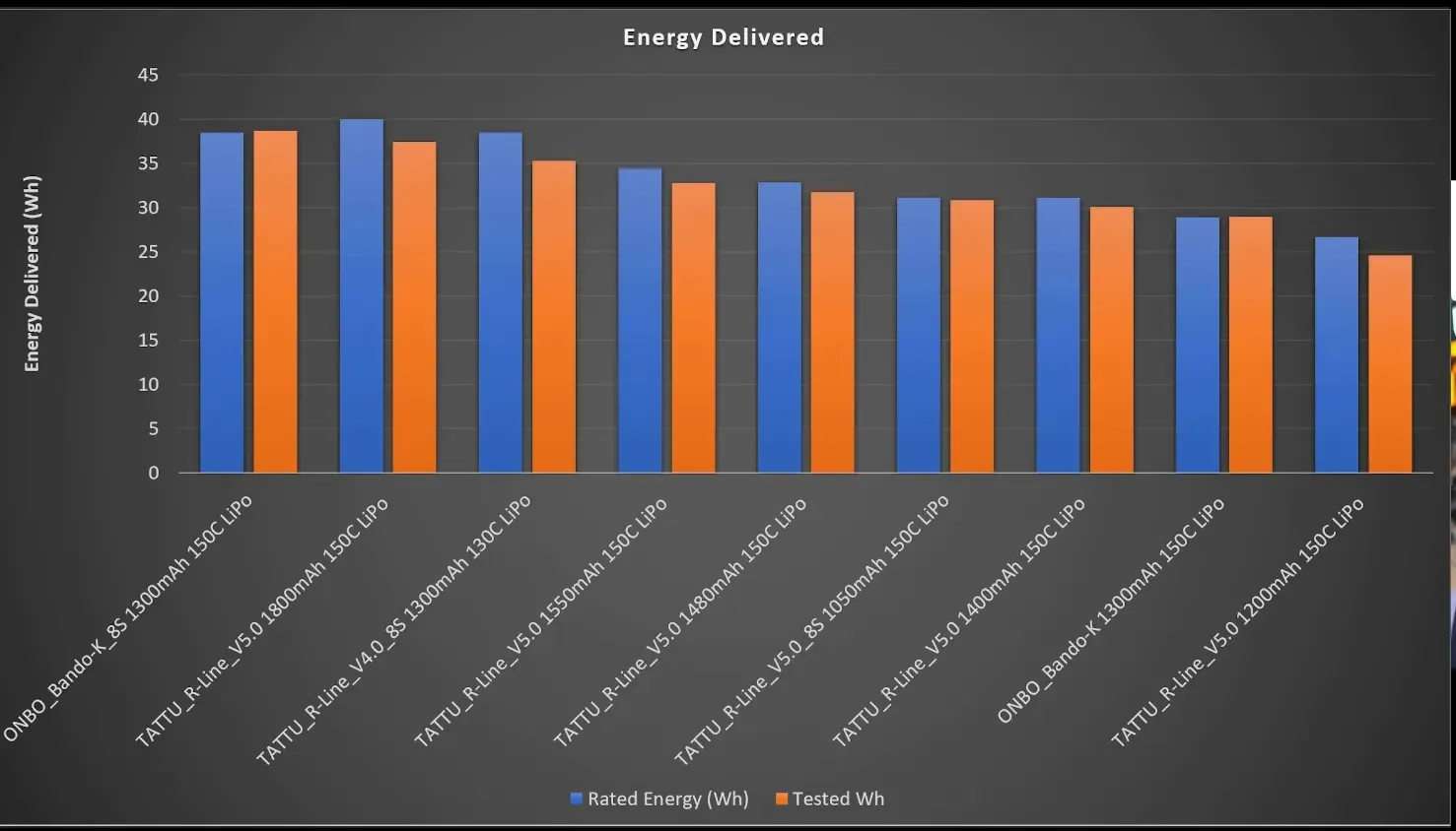 6S vs 8S energy delivered comparison