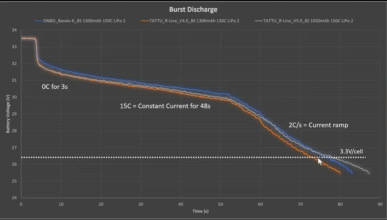 8S burst discharge test results