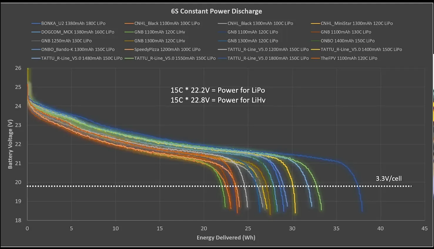 8S constant power discharge test