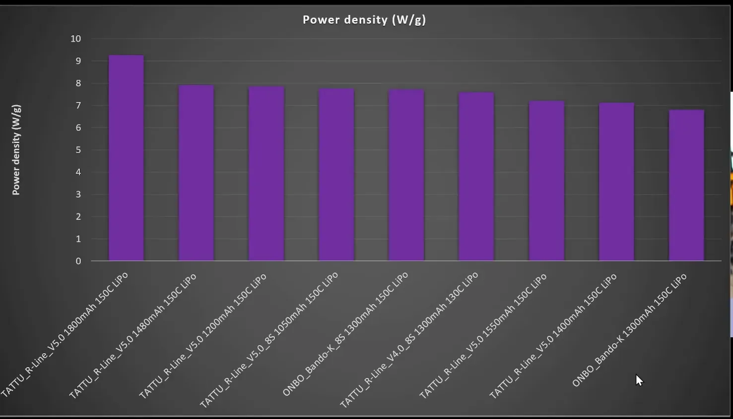 Power density chart