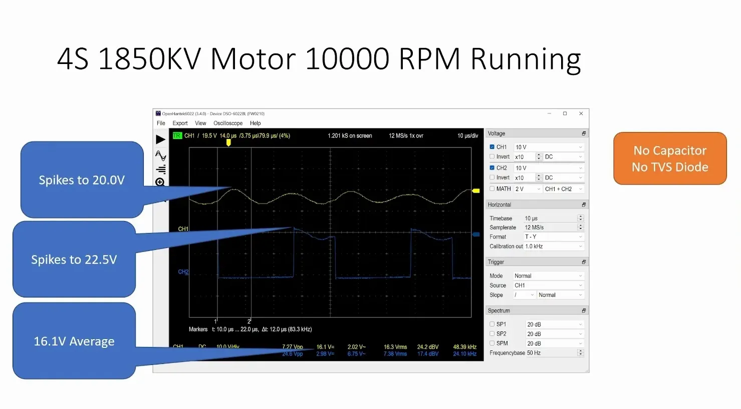Voltage spike chart at 4S battery voltage and varying RPM