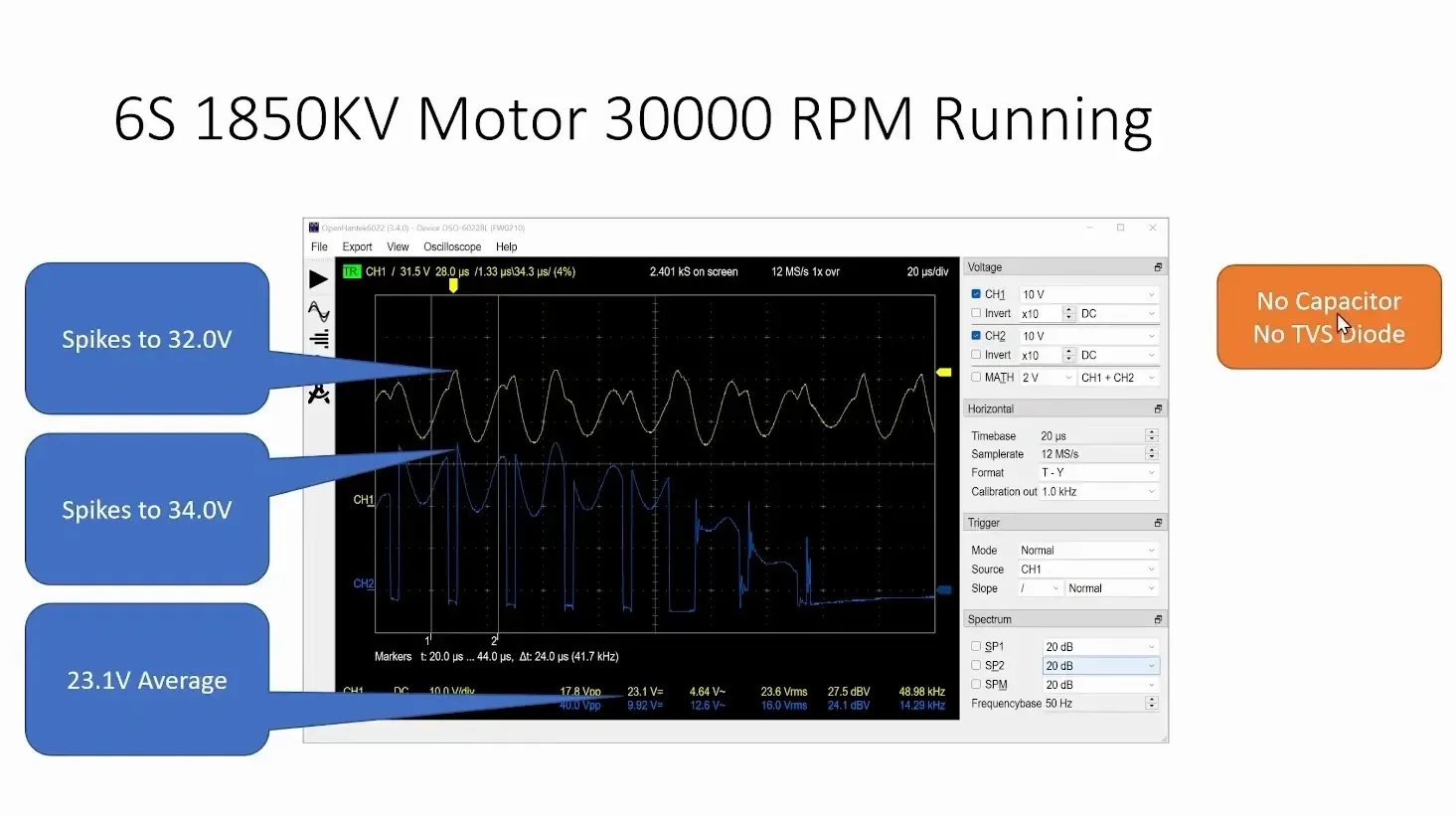 High voltage spikes on 6S battery during braking