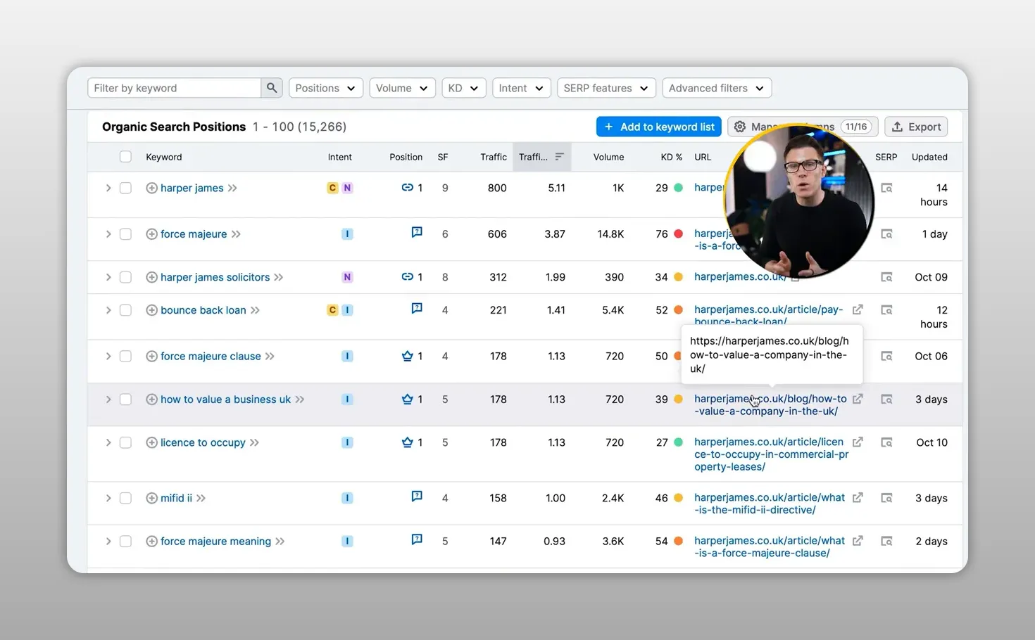 Bảng Organic Research của Semrush hiển thị danh sách từ khóa và vị trí xếp hạng