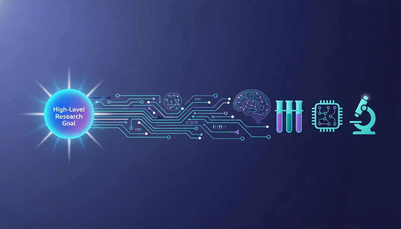 Ilustrace převodu výzkumné priority na konkrétní laboratorní experiment s propojením AI do laboratorních kroků (bez textu).