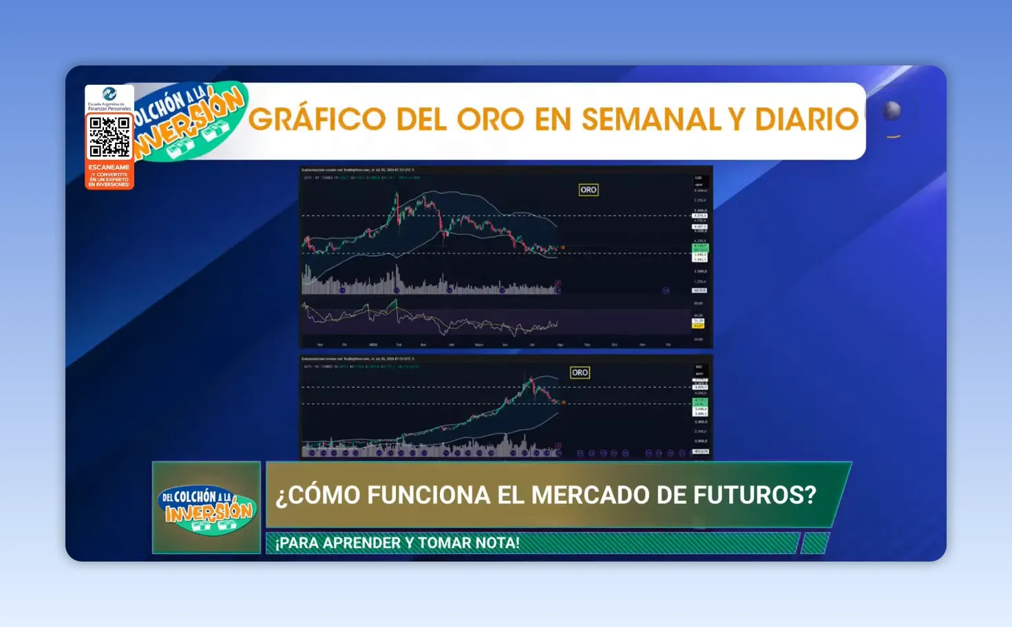 Gr�fico oscuro de oro en semanal y diario con indicadores t�cnicos