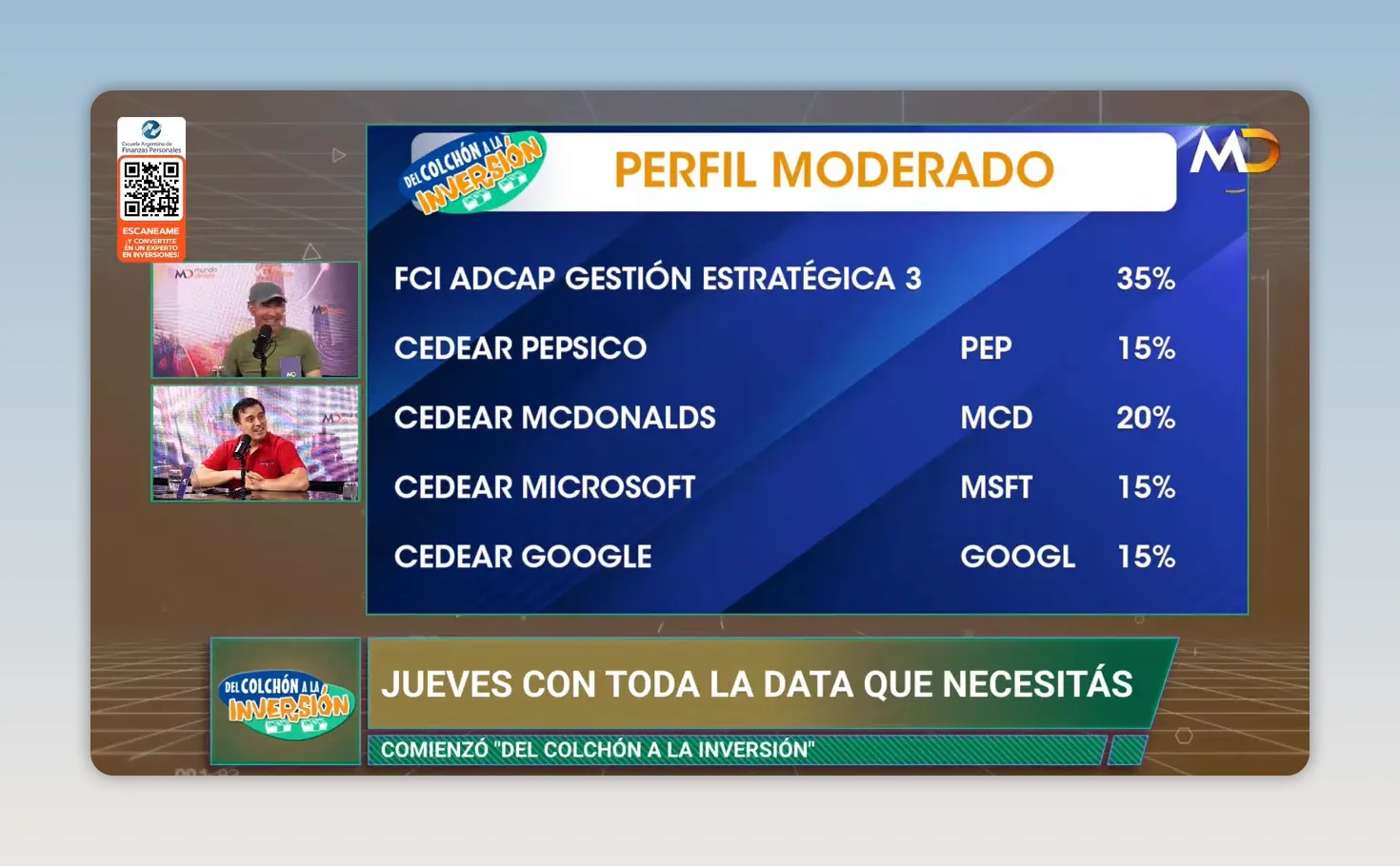 Placa azul de perfil moderado con acciones McDonalds Pepsi Microsoft y Google
