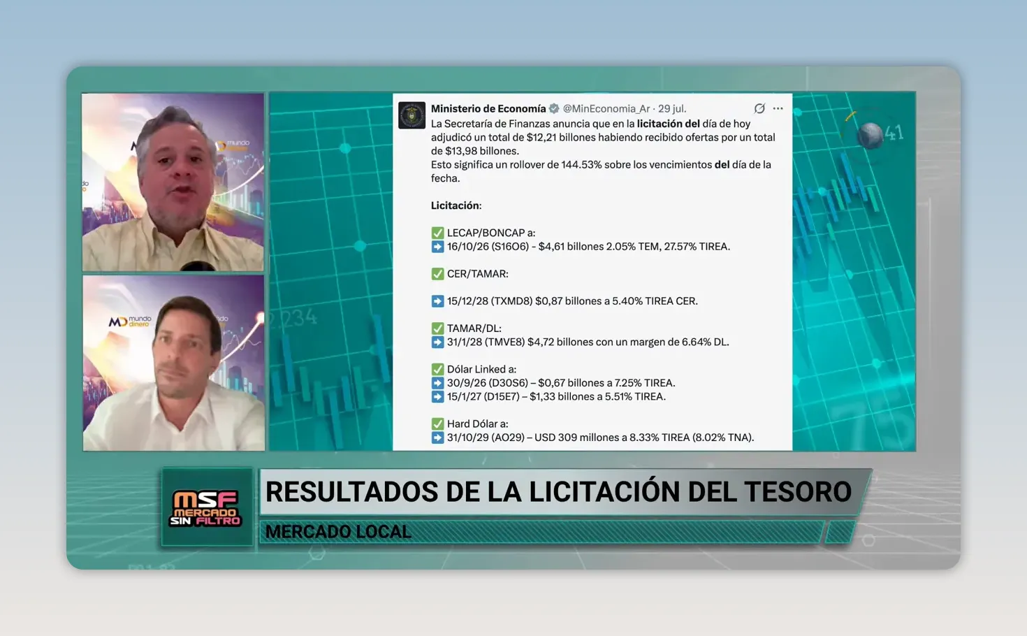 Documento con resultados de la licitaci�n del Tesoro y montos adjudicados