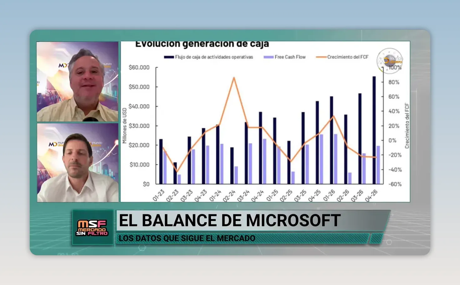 Gr�fico de barras del flujo de caja libre de Microsoft por per�odos