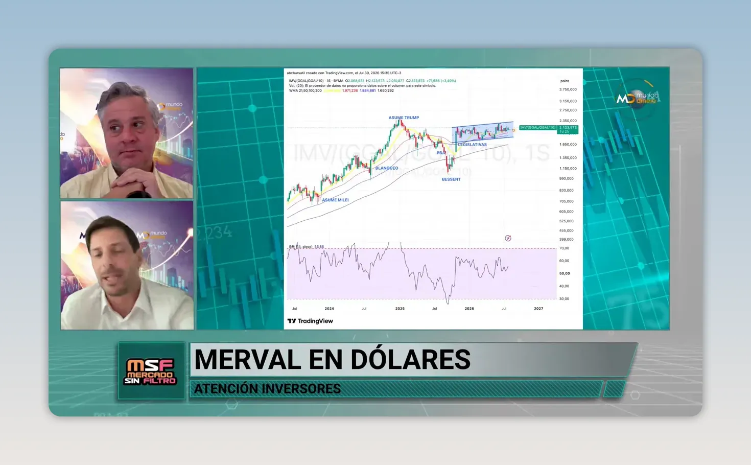 Gr�fico del Merval en d�lares dentro de un canal ascendente