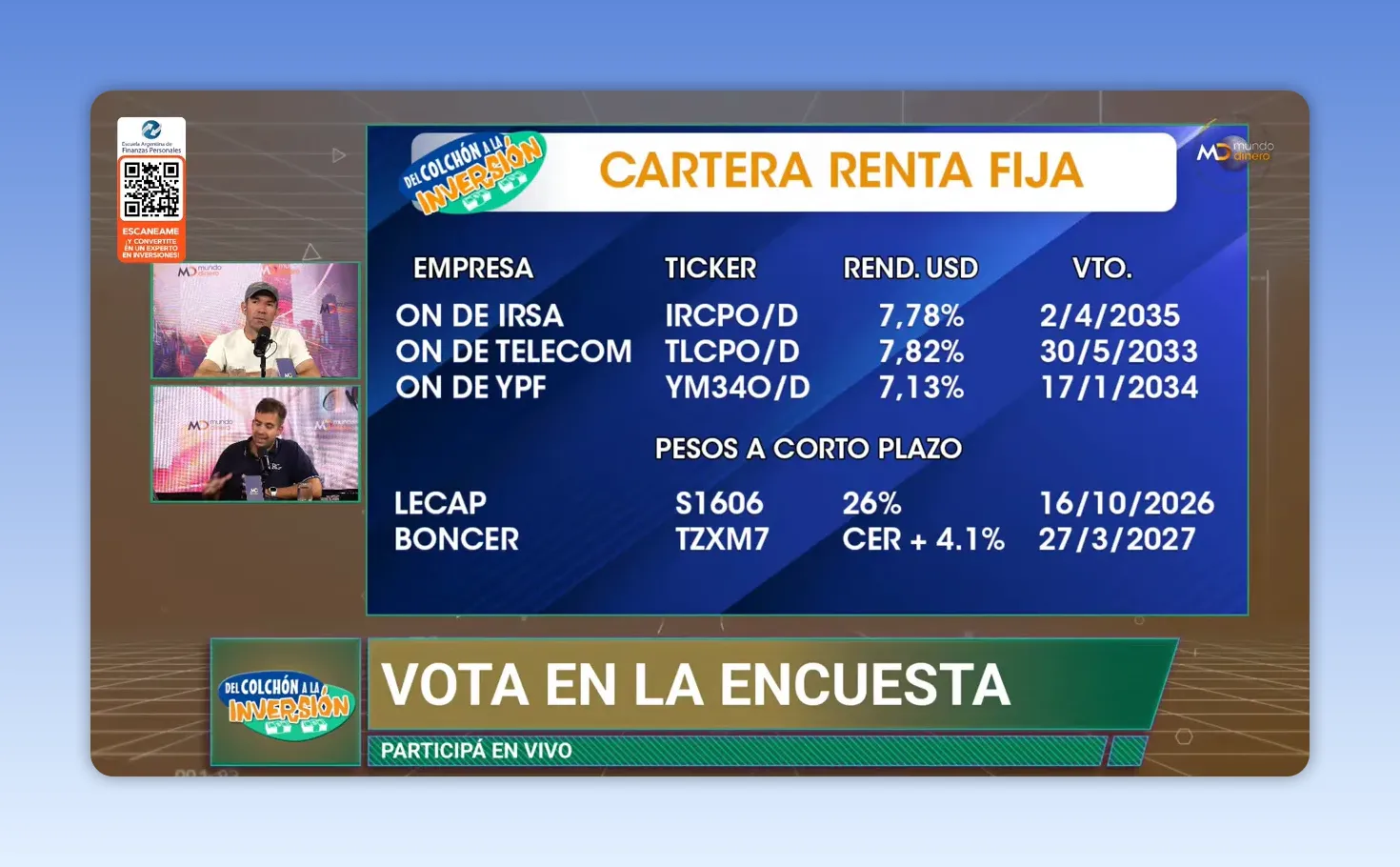 Placa azul titulada Cartera Renta Fija con una lista de obligaciones negociables