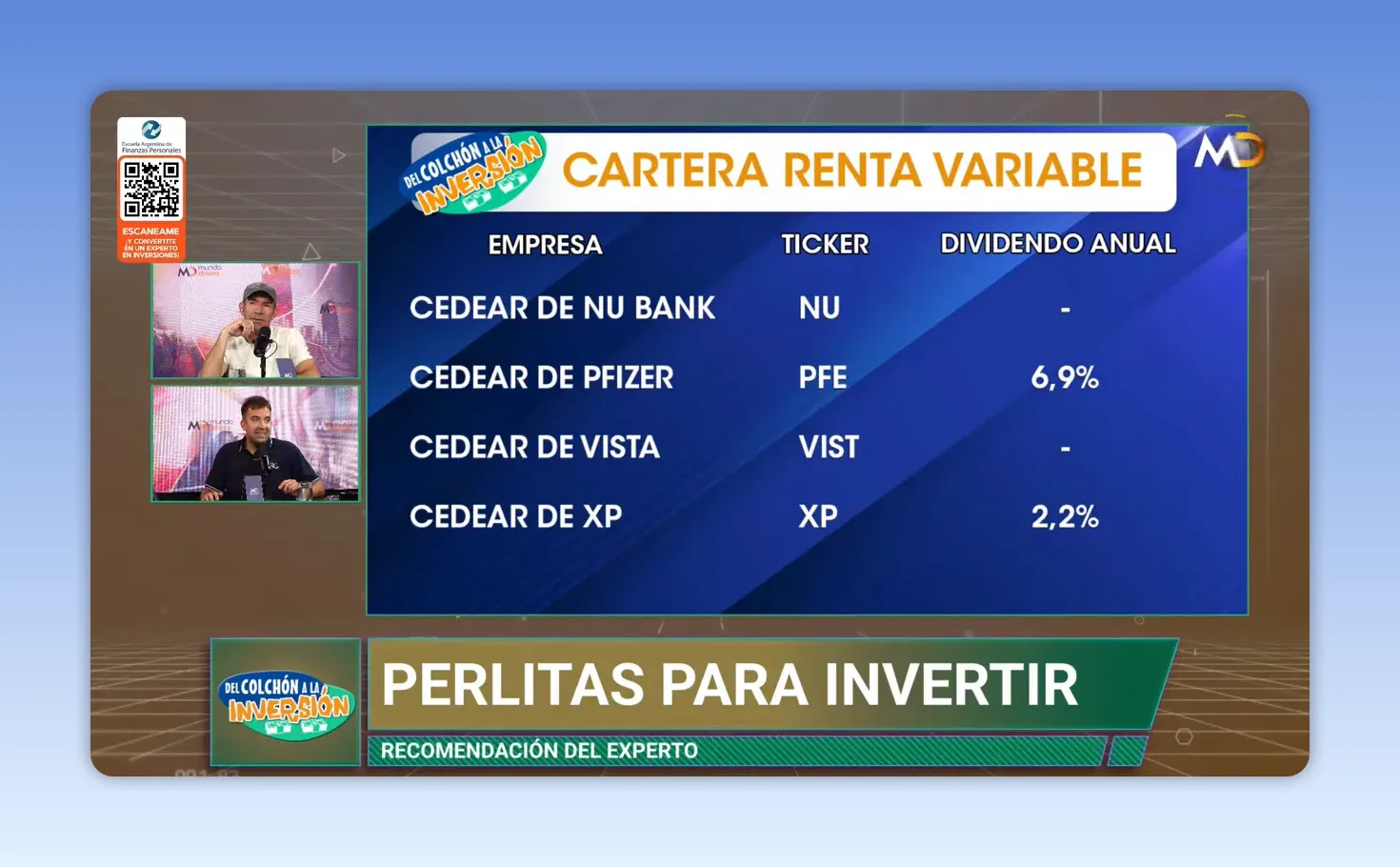 Placa azul titulada Cartera Renta Variable con una lista de CEDEARs y porcentajes