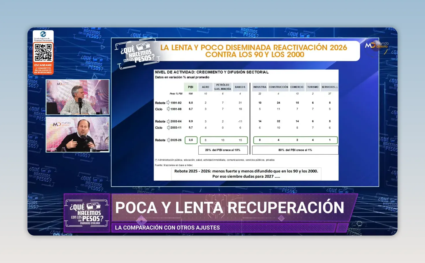 Placa con tabla sobre recuperaci�n econ�mica y actividad sectorial