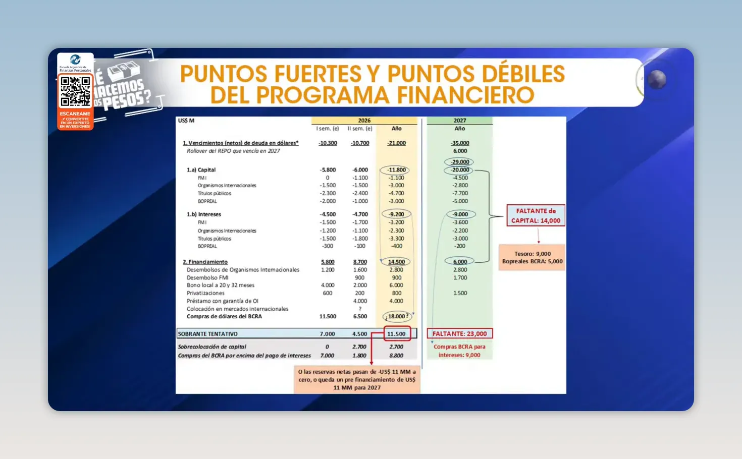 Placa con cuadro de puntos fuertes y puntos d�biles del programa financiero