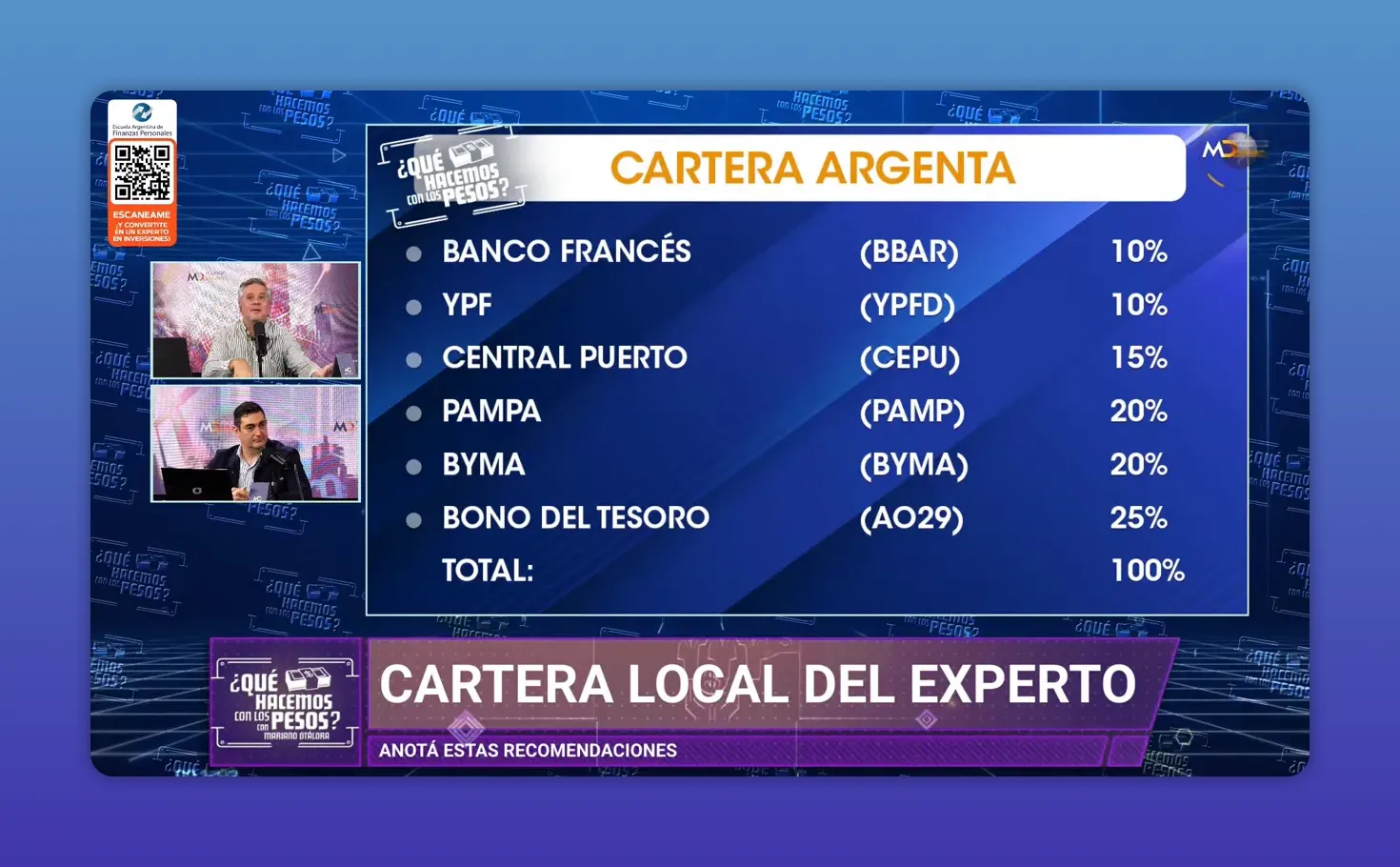 Placa azul con cartera argentina y porcentajes de asignaci�n