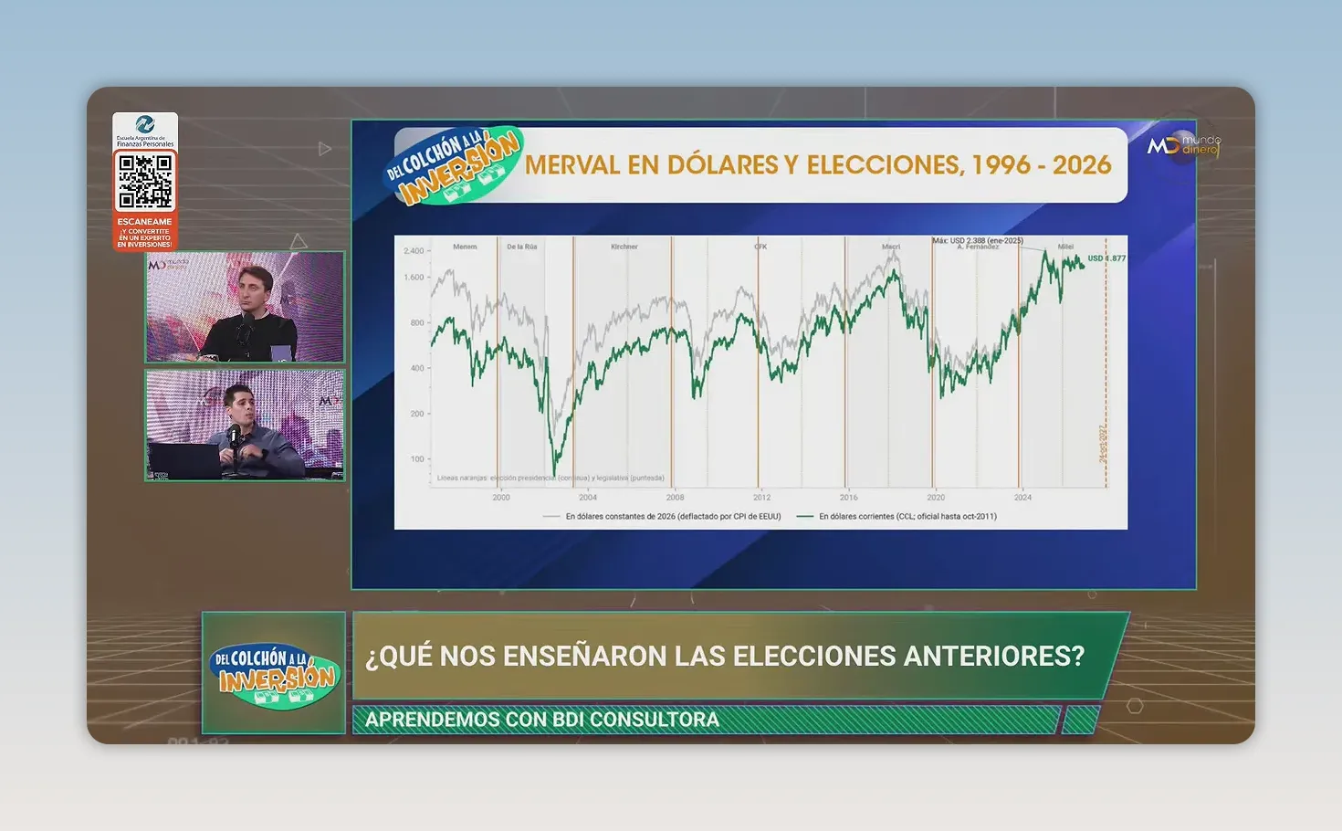 Gr�fico de l�neas que muestra la evoluci�n hist�rica del Merval en d�lares