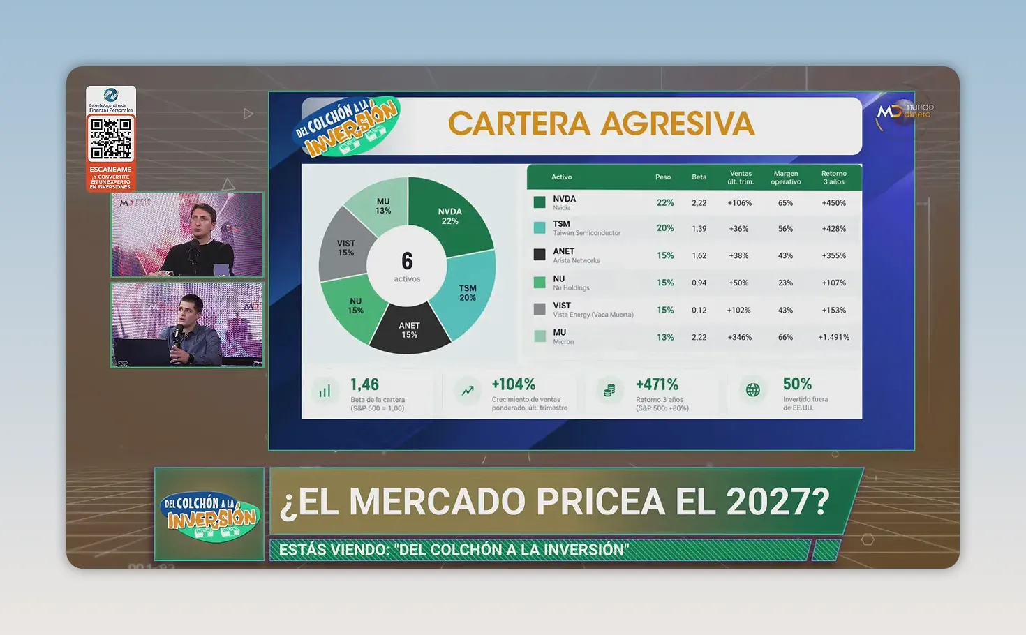Placa titulada Cartera agresiva con gr�fico circular y tabla de acciones