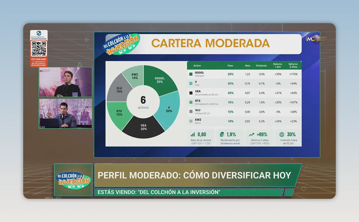 Placa titulada Cartera moderada con gr�fico circular y tabla de activos