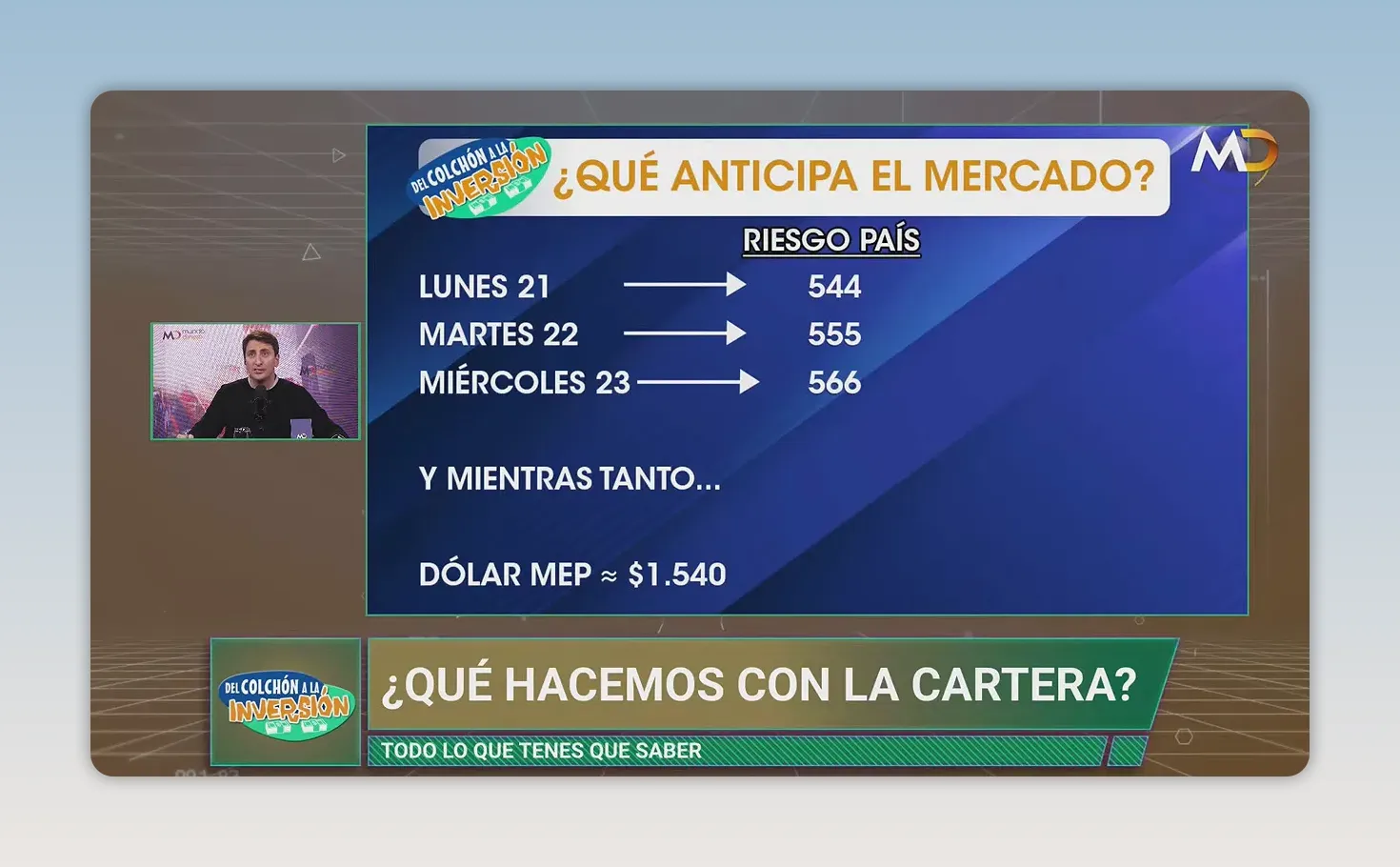 Placa azul con valores semanales de riesgo pa�s y d�lar MEP