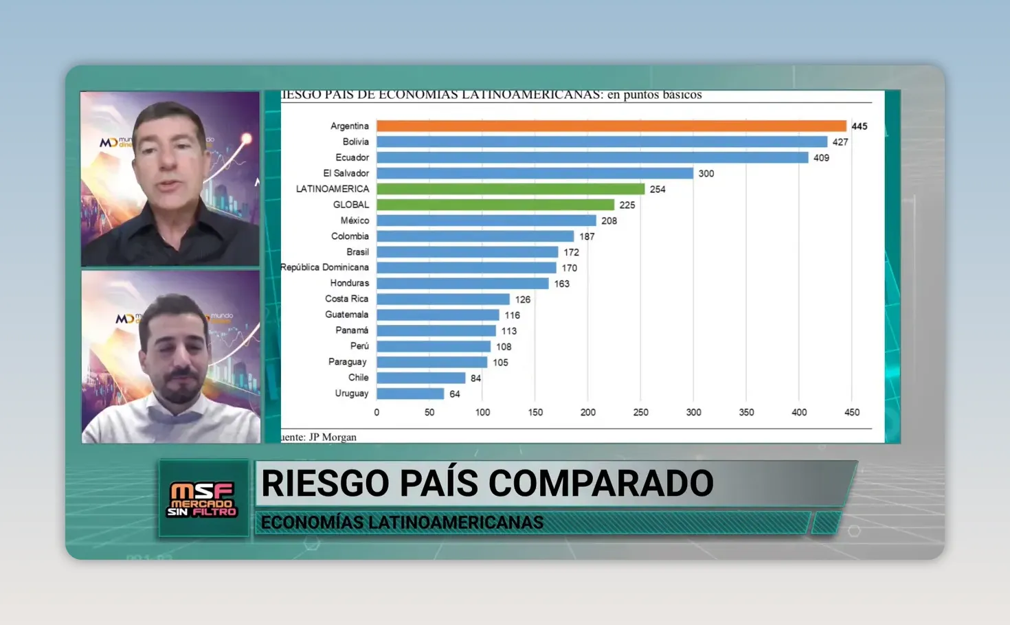 Gr�fico de barras comparando riesgo pa�s de distintos pa�ses