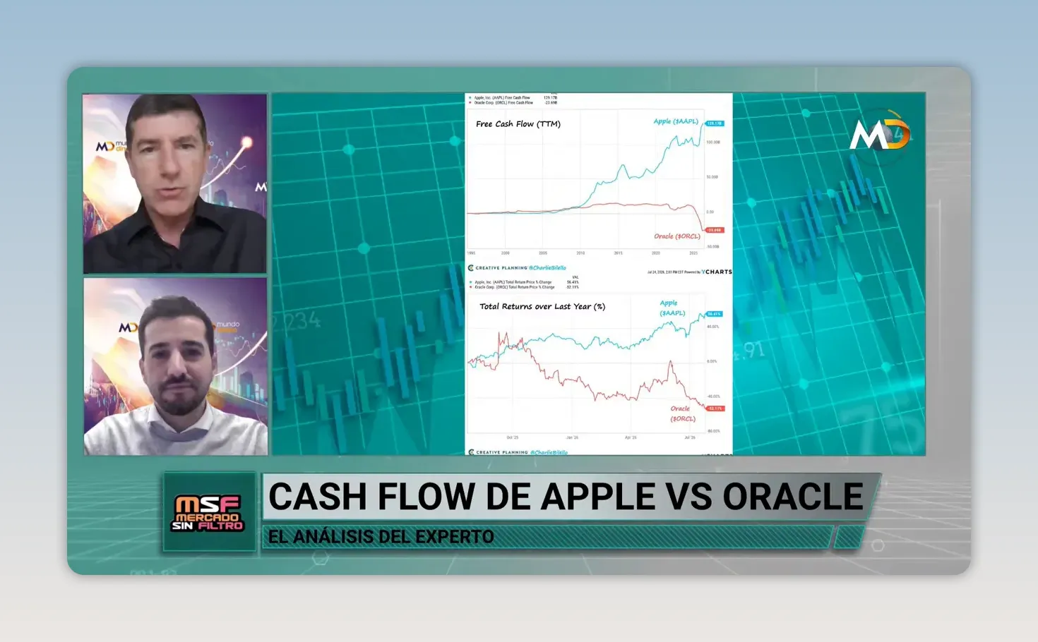 Gr�fico comparativo de cash flow entre Apple y Oracle