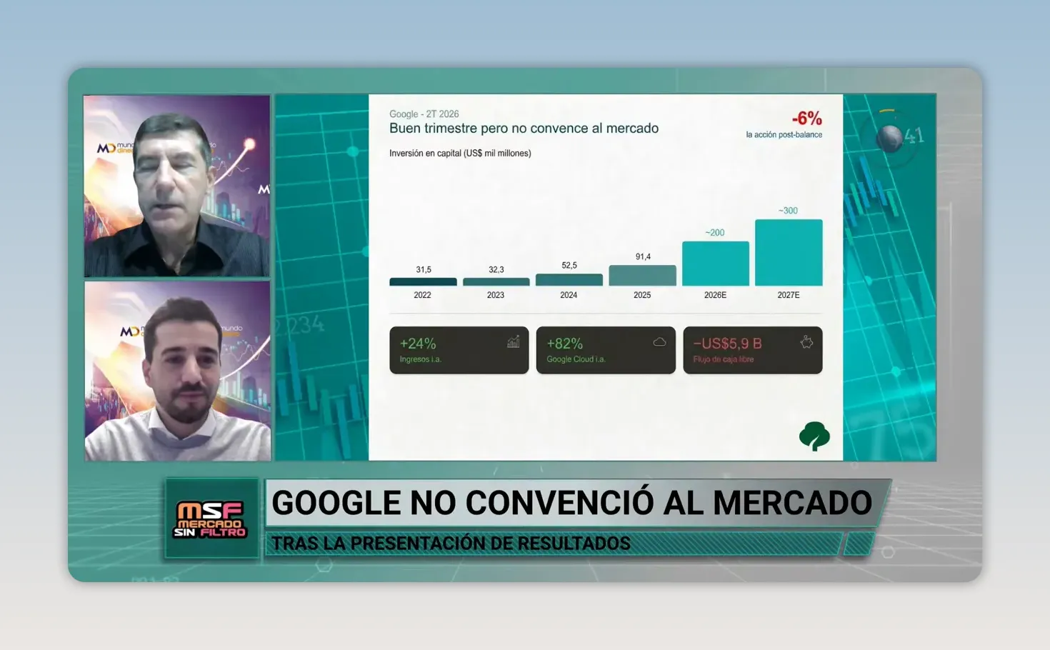 Gr�fico de resultados de Google con barras y l�nea de evoluci�n