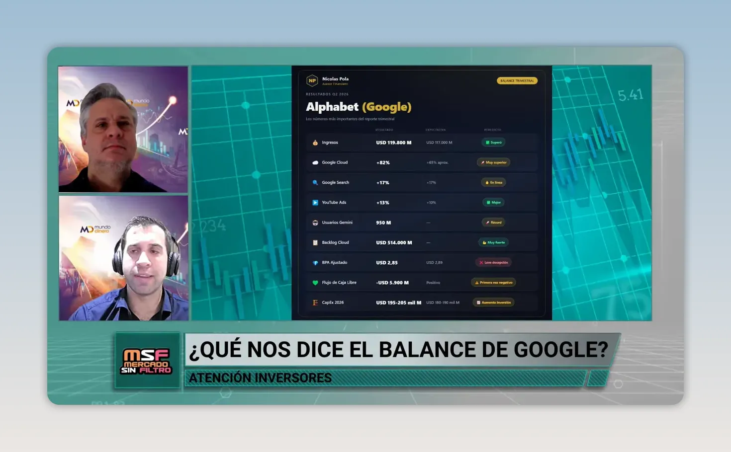 Panel oscuro con tabla de resultados financieros de Google