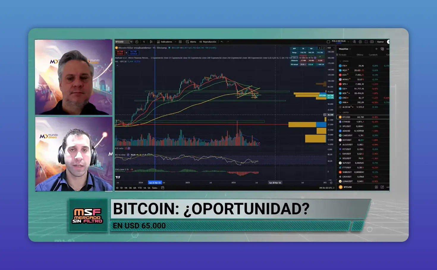 Gr�fico t�cnico de Bitcoin con velas, l�neas de medias m�viles e indicadores inferiores