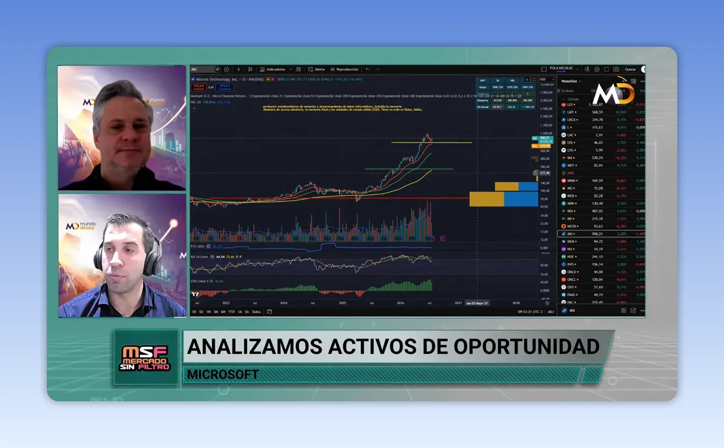 Gr�fico t�cnico oscuro con velas, medias m�viles y panel de indicadores