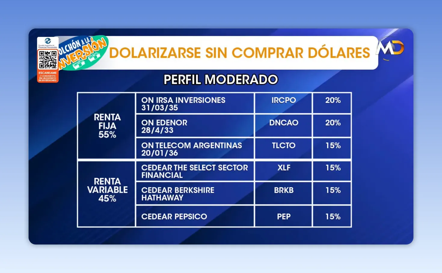 Placa azul de perfil moderado con obligaciones negociables y CEDEARs