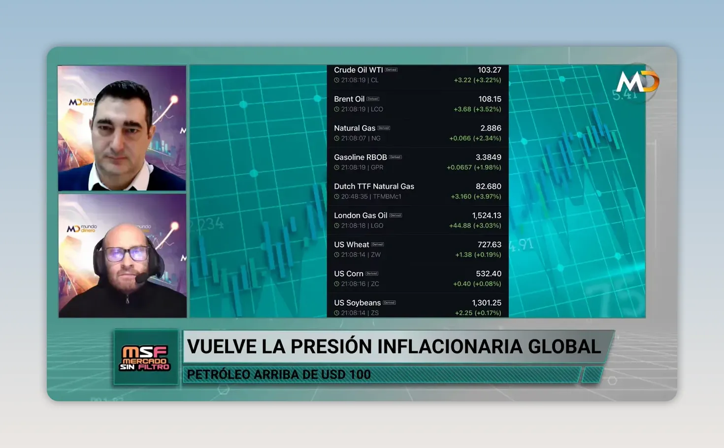 Pantalla con tabla de precios de commodities y dos recuadros de participantes