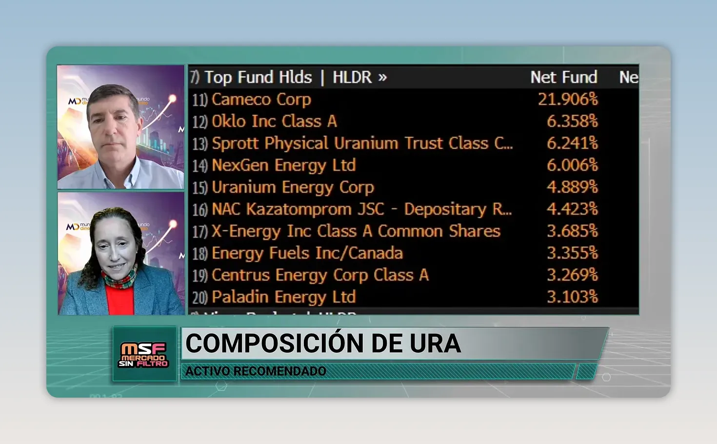 Tabla de composici�n del ETF URA con empresas vinculadas al uranio