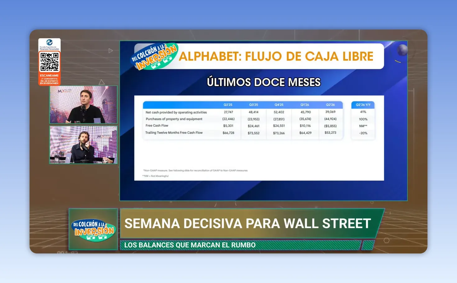 Placa de Alphabet con resultados trimestrales y m�tricas financieras