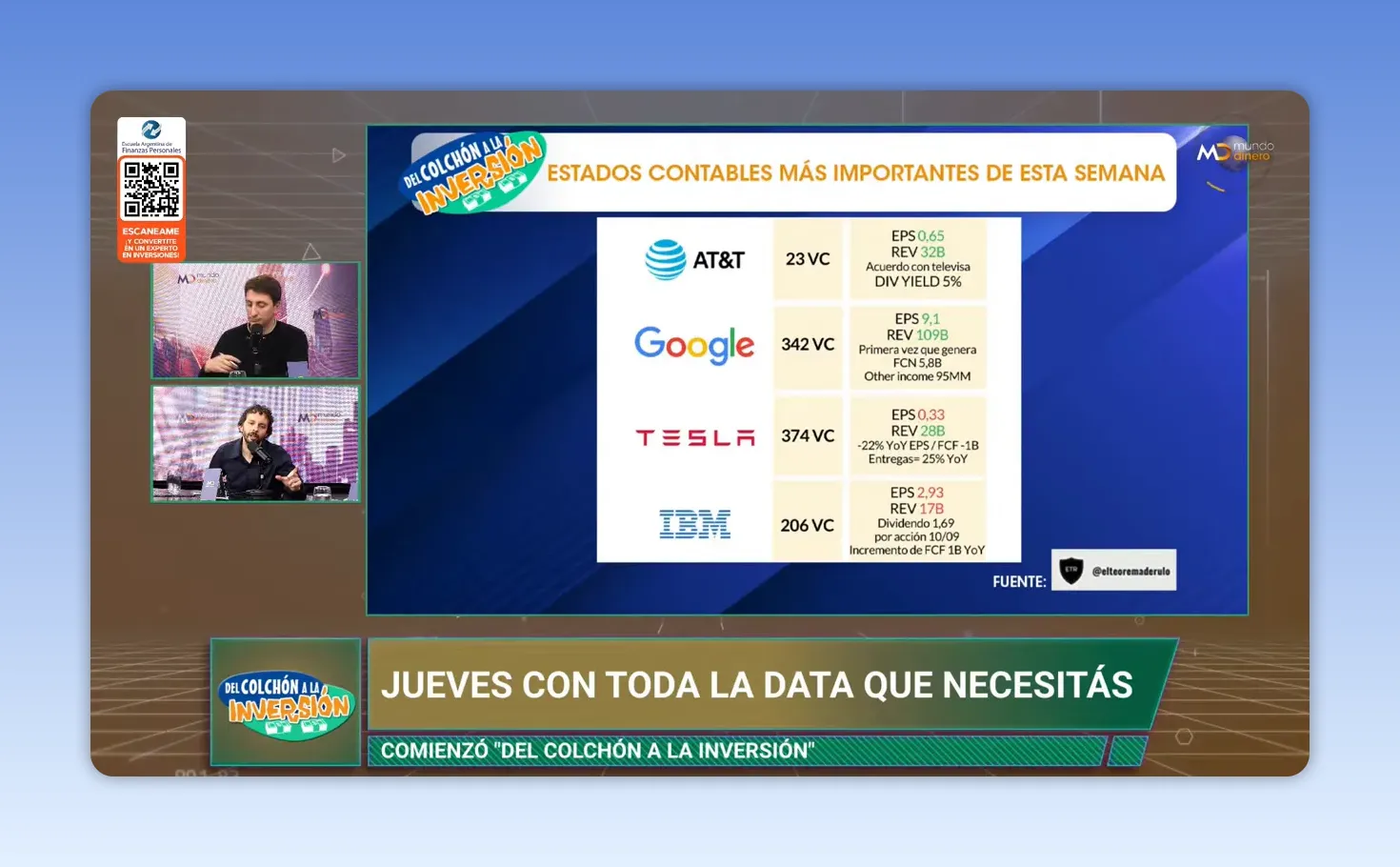 Placa de resultados trimestrales de AT&T con indicadores financieros