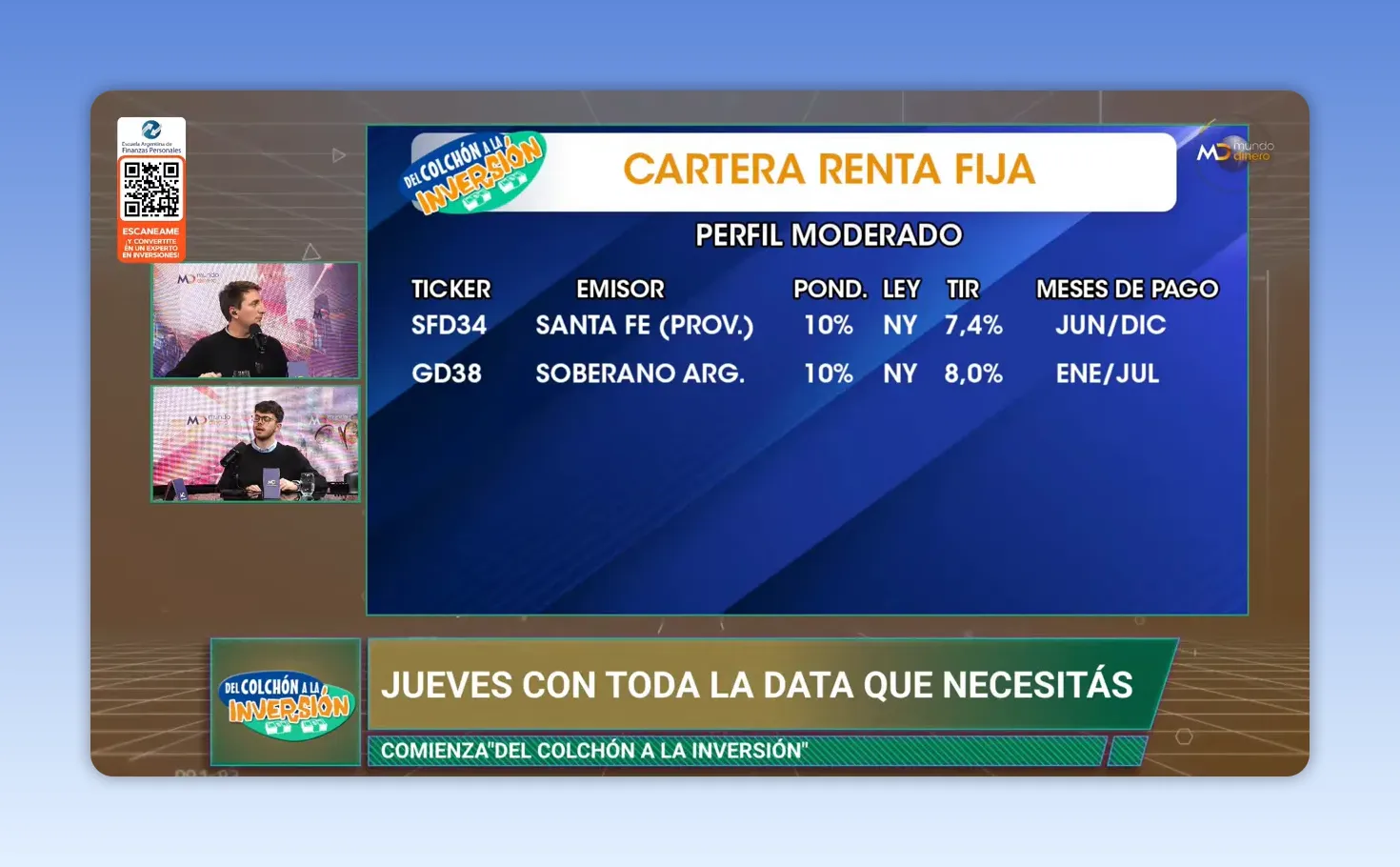 Placa de cartera de renta fija con bonos argentinos y porcentajes