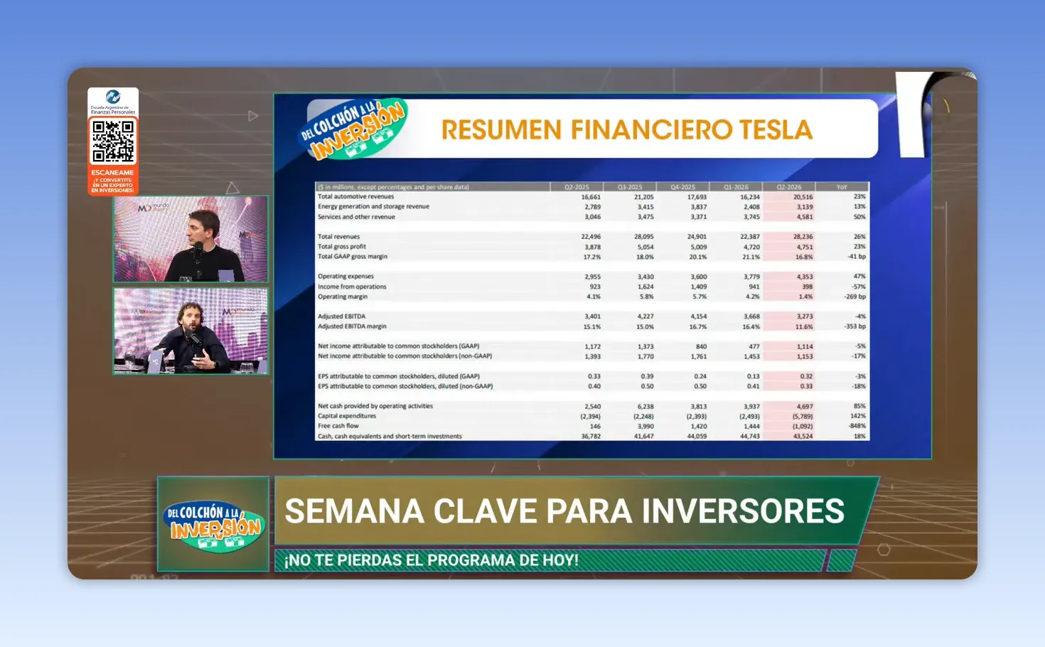 Placa de resumen financiero de Tesla con m�tricas trimestrales