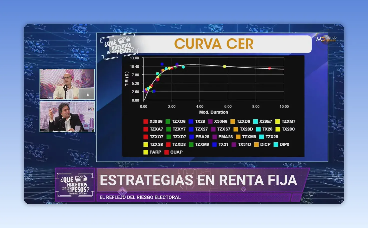 Pantalla con gr�fico de curva CER y rendimientos de bonos