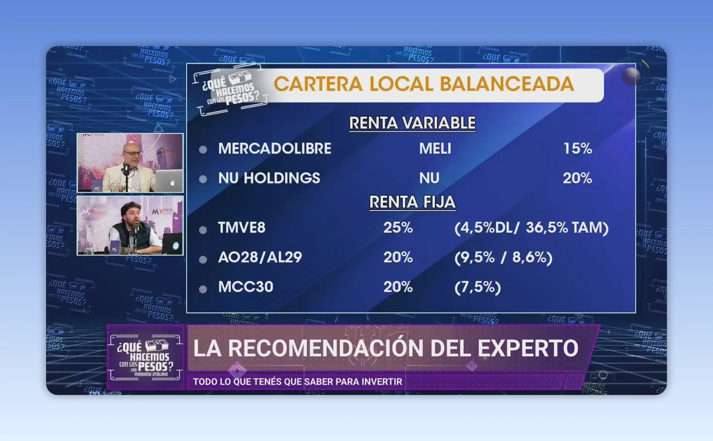 Placa con composici�n de cartera local balanceada y porcentajes de activos