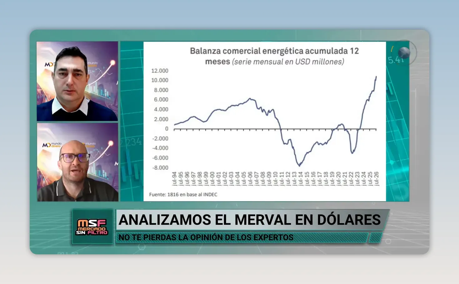 Gr�fico de balanza comercial energ�tica argentina con mejora hacia valores positivos