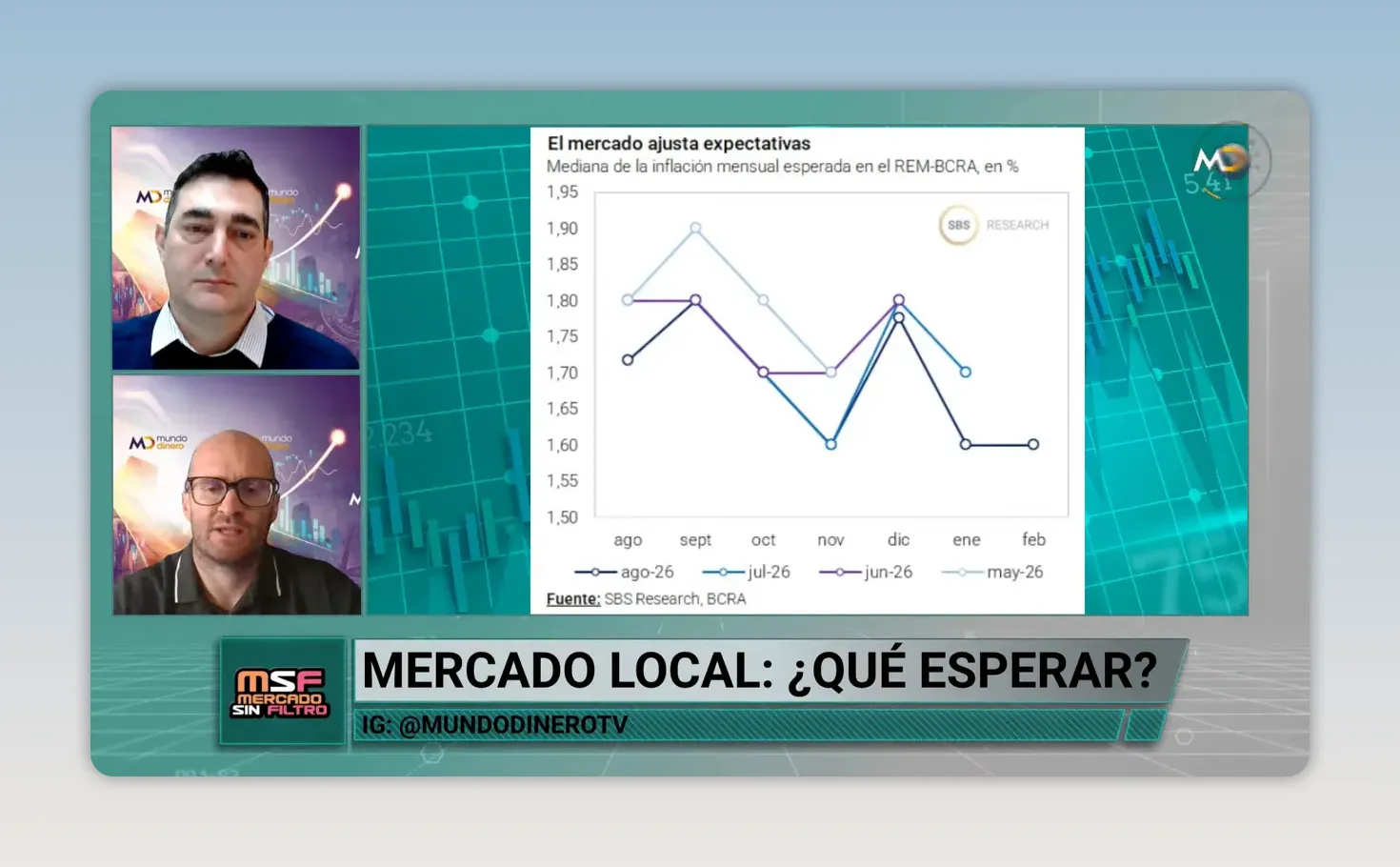 Gr�fico de expectativas de inflaci�n del REM con l�neas de proyecciones
