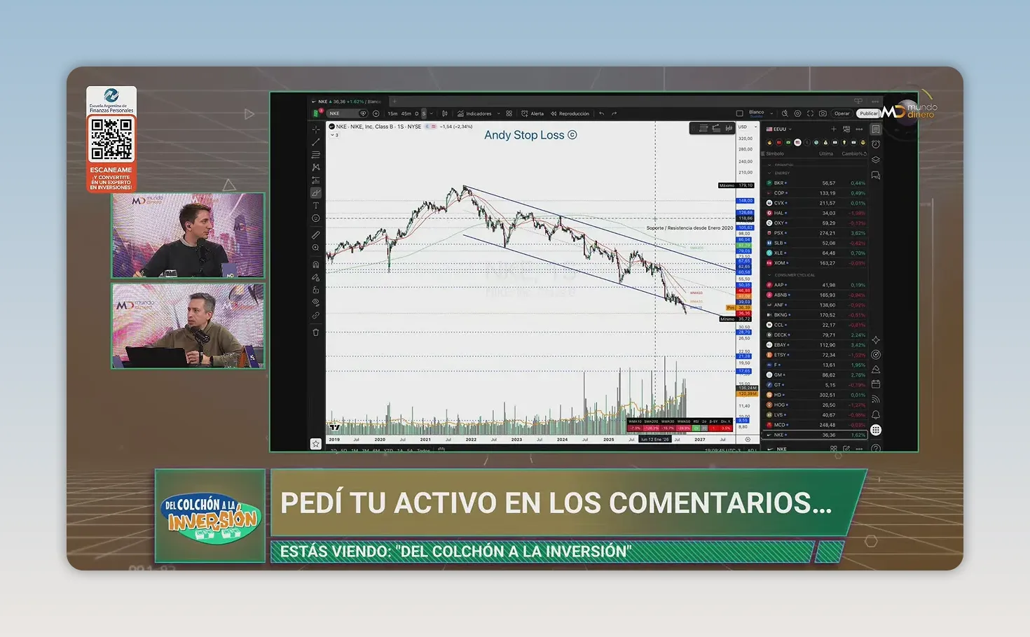 Gr�fico de Nike con tendencia descendente y medias m�viles sobre el precio