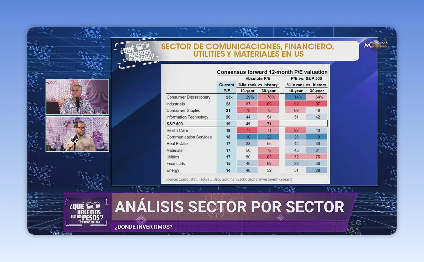 Tabla comparativa de valuaciones por sectores del mercado estadounidense