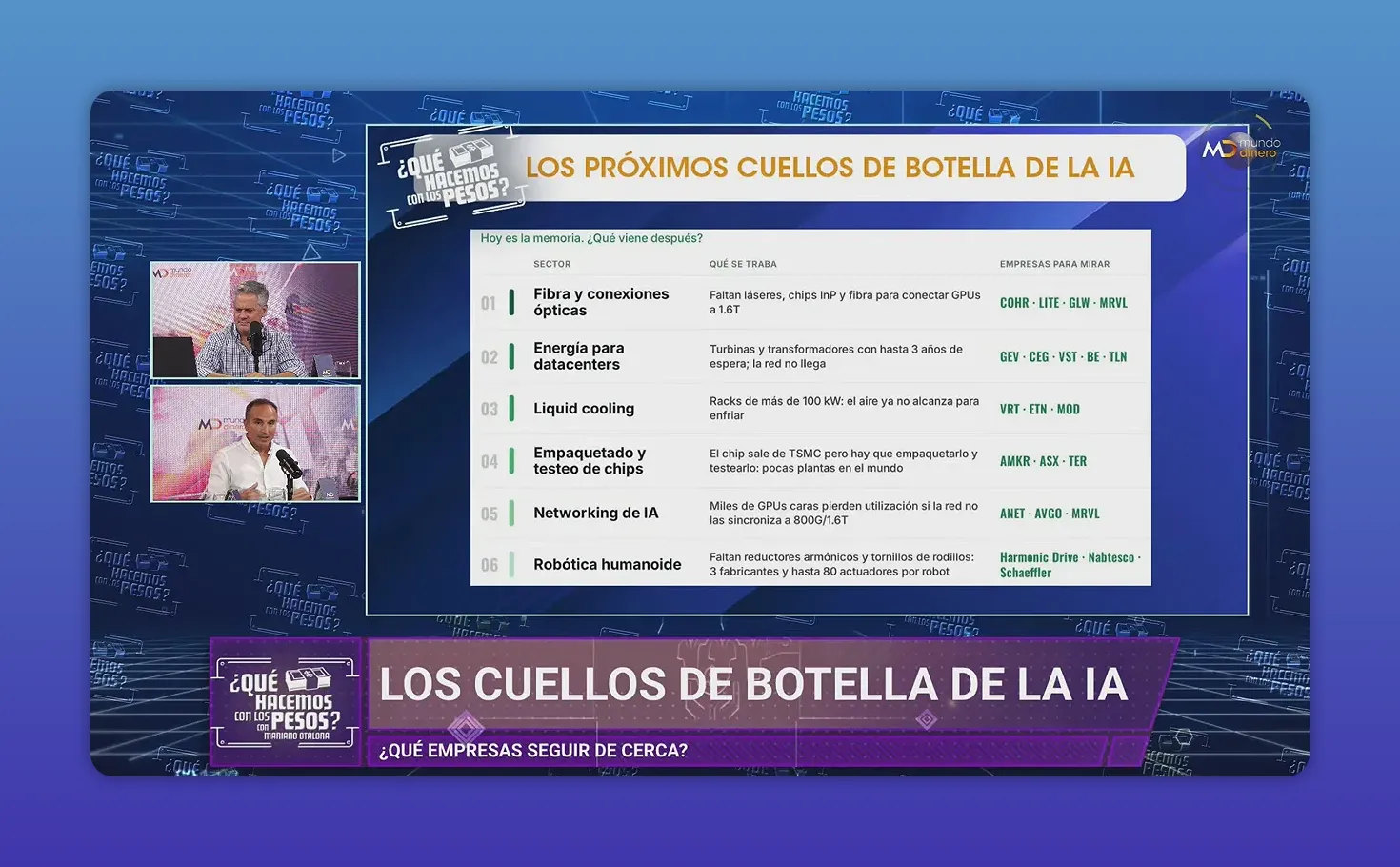 Tabla de empresas vinculadas a cuellos de botella de inteligencia artificial