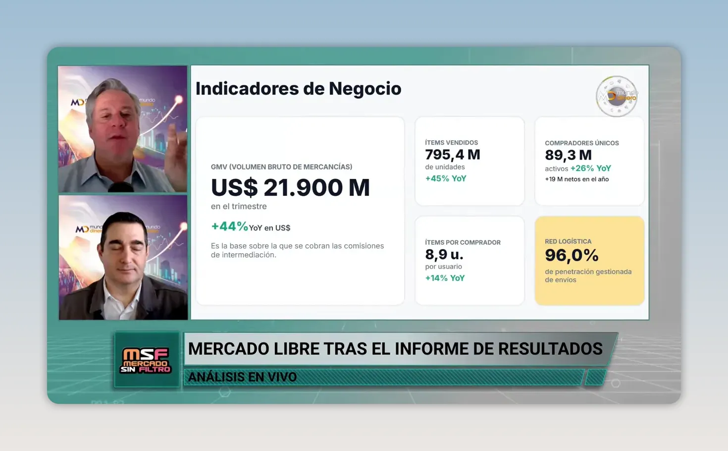 Diapositiva de indicadores de negocio de Mercado Libre con volumen de mercanc�as y m�tricas de crecimiento